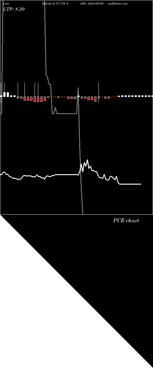  option chart BAJAJ-AUTO PE 8600 2026-03-30 