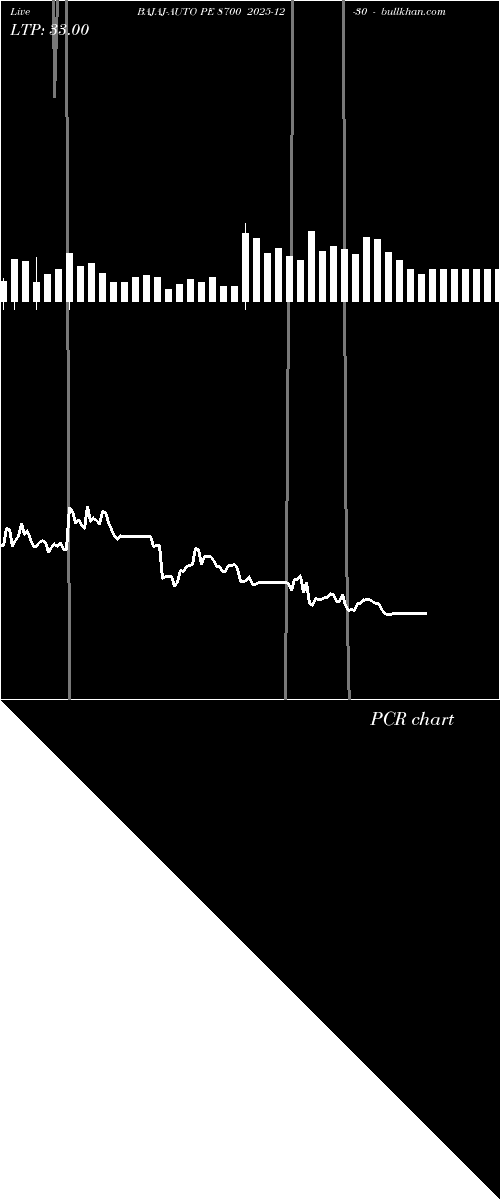  option chart BAJAJ-AUTO PE 8700 2025-12-30 