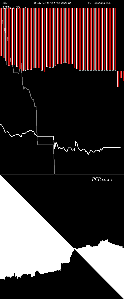  option chart BAJAJ-AUTO PE 8700 2025-12-30 
