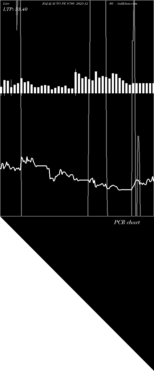  option chart BAJAJ-AUTO PE 8700 2025-12-30 