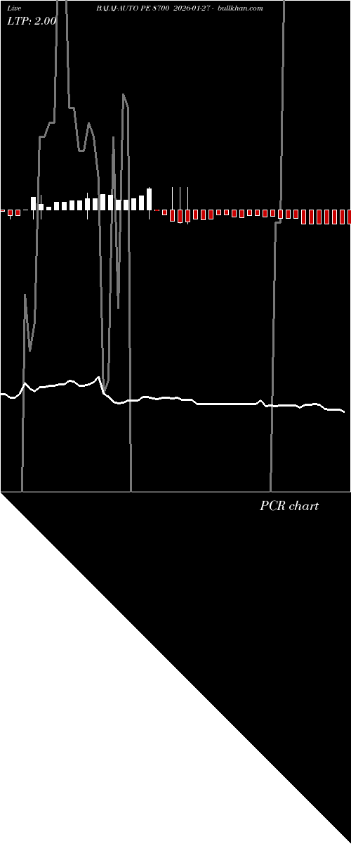  option chart BAJAJ-AUTO PE 8700 2026-01-27 