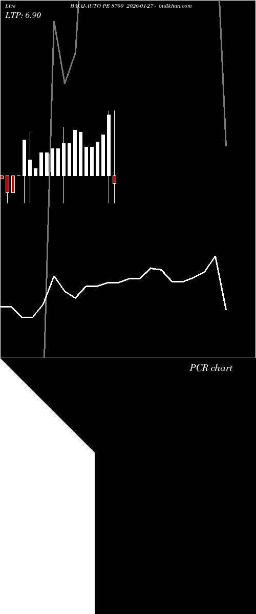  option chart BAJAJ-AUTO PE 8700 2026-01-27 