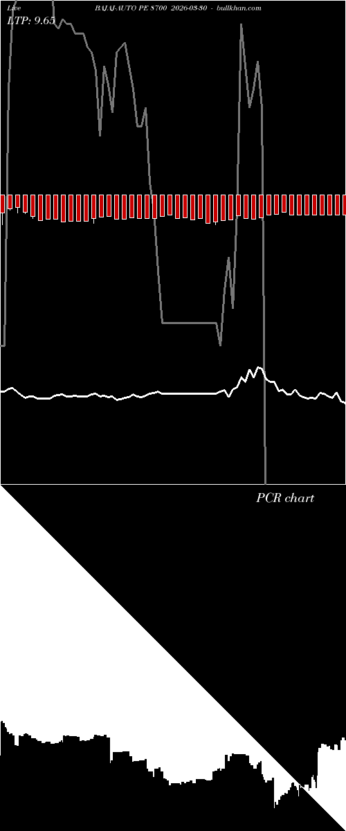  option chart BAJAJ-AUTO PE 8700 2026-03-30 
