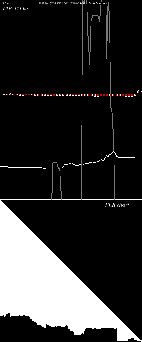  option chart BAJAJ-AUTO PE 8700 2026-03-30 