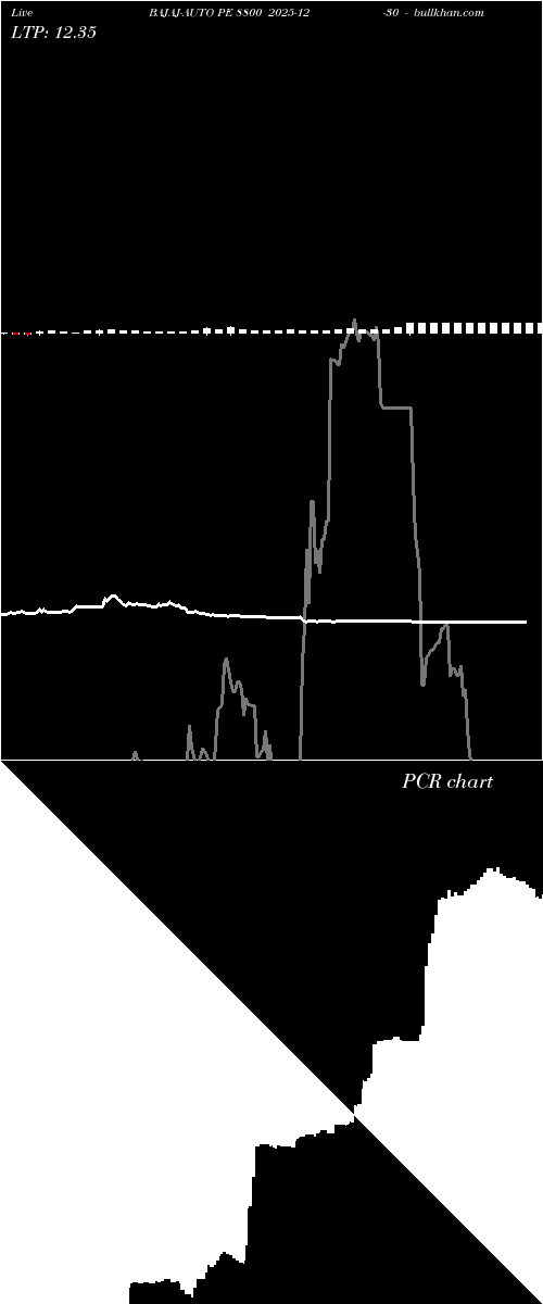  option chart BAJAJ-AUTO PE 8800 2025-12-30 