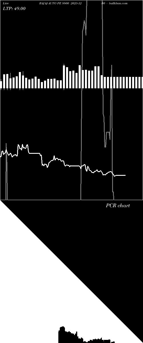  option chart BAJAJ-AUTO PE 8800 2025-12-30 