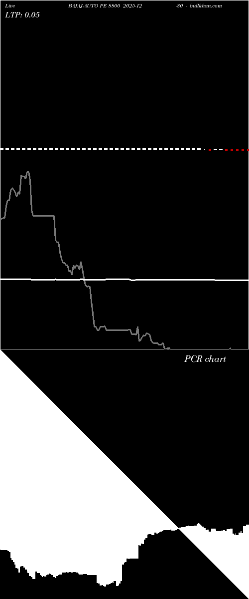  option chart BAJAJ-AUTO PE 8800 2025-12-30 