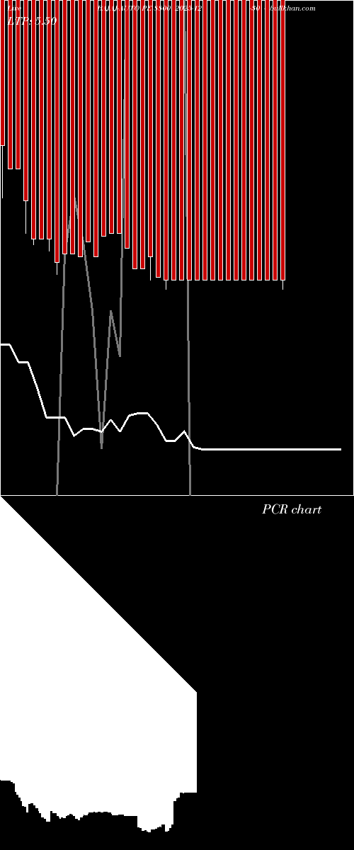  option chart BAJAJ-AUTO PE 8800 2025-12-30 