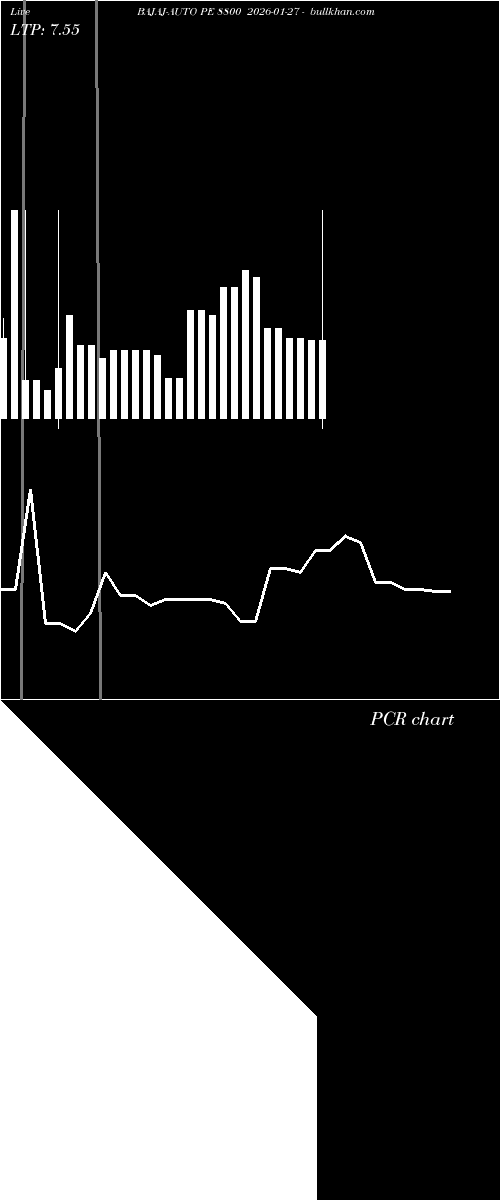  option chart BAJAJ-AUTO PE 8800 2026-01-27 