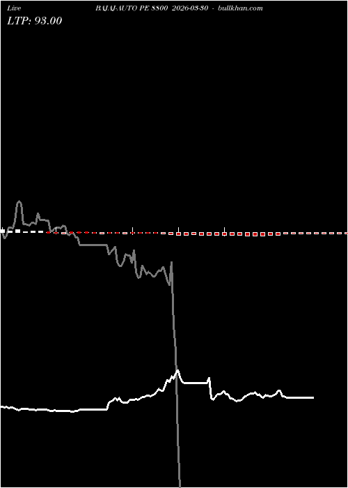  option chart BAJAJ-AUTO PE 8800 2026-03-30 