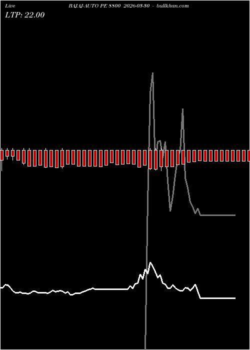  option chart BAJAJ-AUTO PE 8800 2026-03-30 