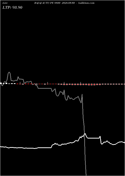  option chart BAJAJ-AUTO PE 8800 2026-03-30 