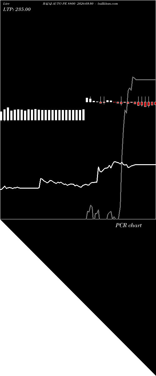 option chart BAJAJ-AUTO PE 8800 2026-03-30 