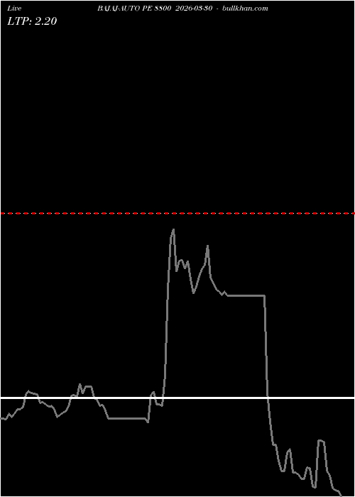  option chart BAJAJ-AUTO PE 8800 2026-03-30 