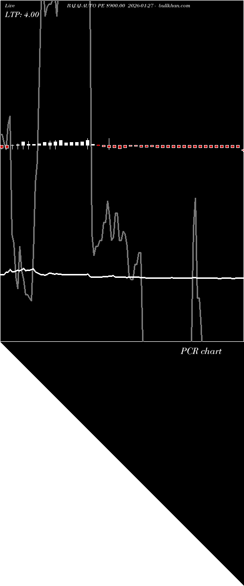  option chart BAJAJ-AUTO PE 8900.00 2026-01-27 