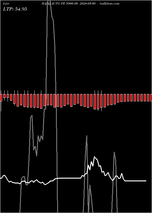  option chart BAJAJ-AUTO PE 8900.00 2026-03-30 