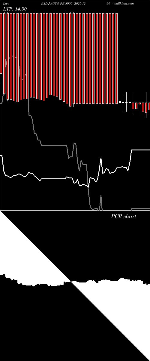  option chart BAJAJ-AUTO PE 8900 2025-12-30 
