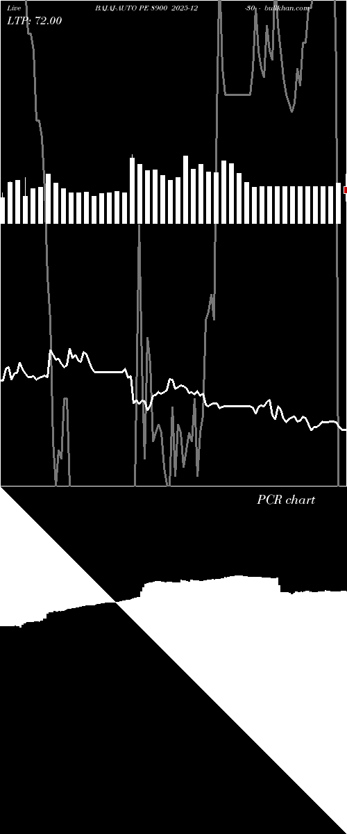  option chart BAJAJ-AUTO PE 8900 2025-12-30 