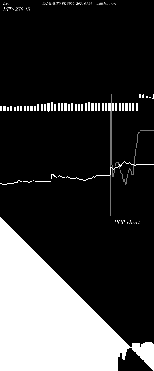  option chart BAJAJ-AUTO PE 8900 2026-03-30 