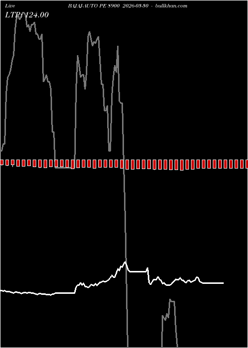  option chart BAJAJ-AUTO PE 8900 2026-03-30 