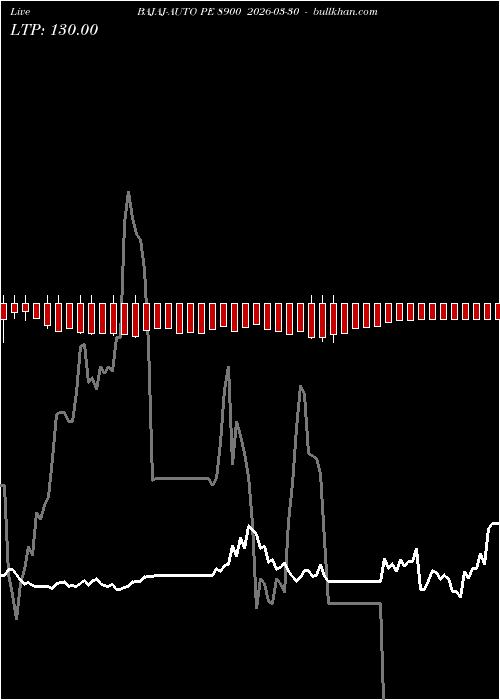  option chart BAJAJ-AUTO PE 8900 2026-03-30 