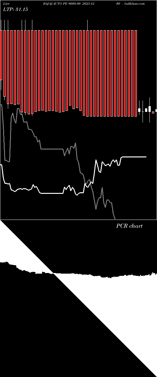  option chart BAJAJ-AUTO PE 9000.00 2025-12-30 