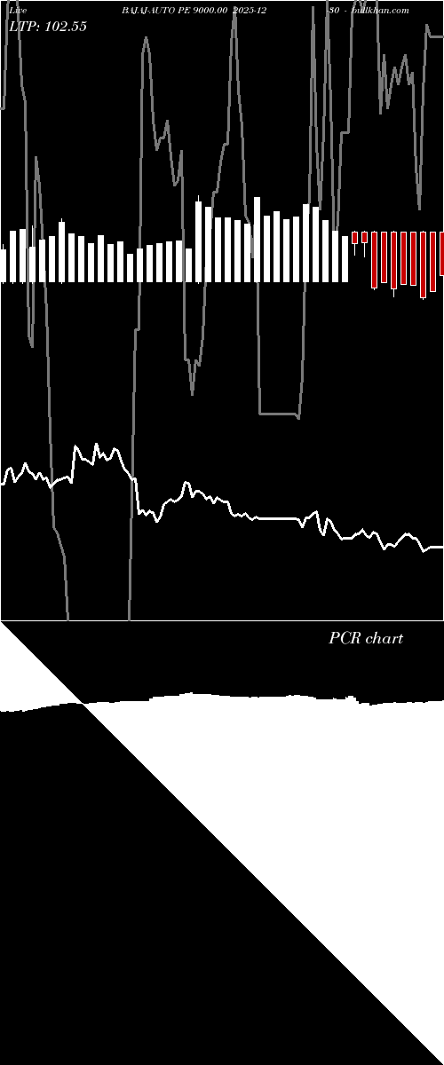  option chart BAJAJ-AUTO PE 9000.00 2025-12-30 