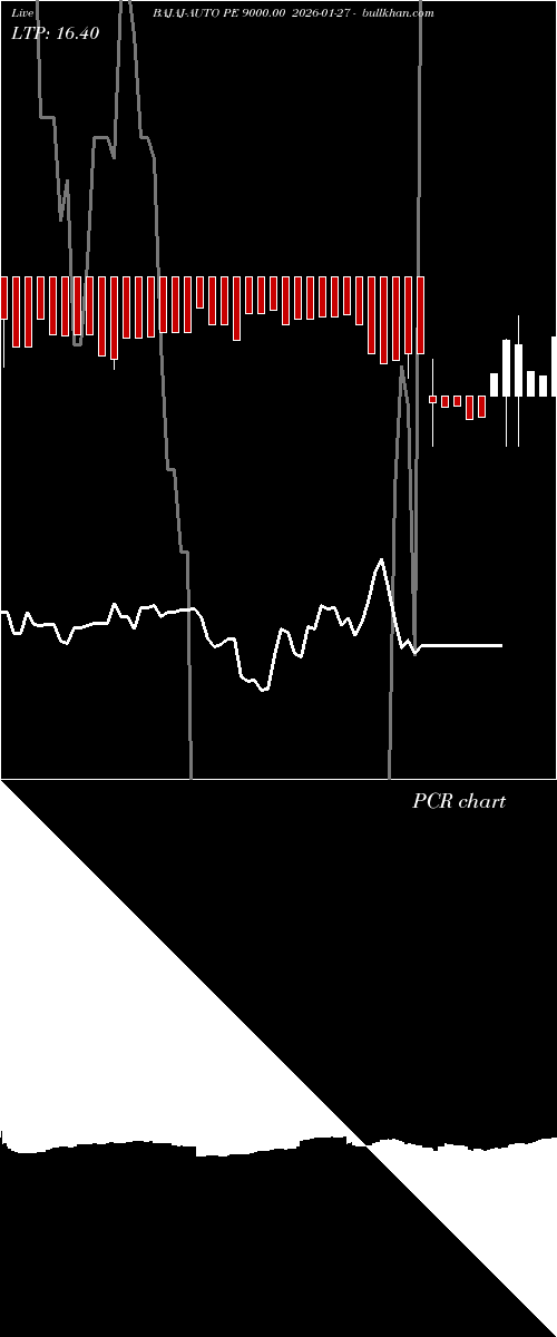  option chart BAJAJ-AUTO PE 9000.00 2026-01-27 