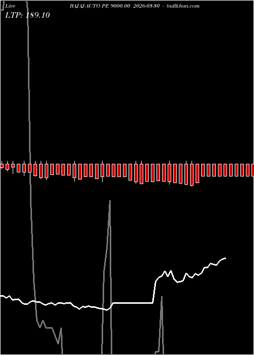  option chart BAJAJ-AUTO PE 9000.00 2026-03-30 