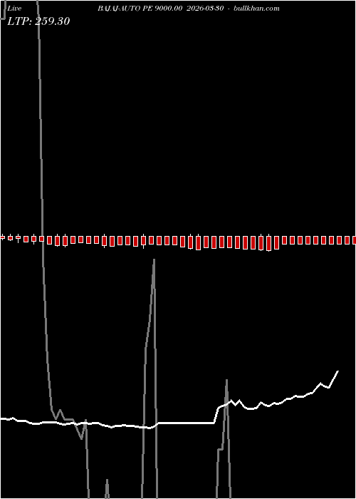  option chart BAJAJ-AUTO PE 9000.00 2026-03-30 