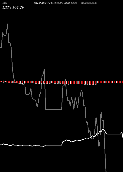  option chart BAJAJ-AUTO PE 9000.00 2026-03-30 