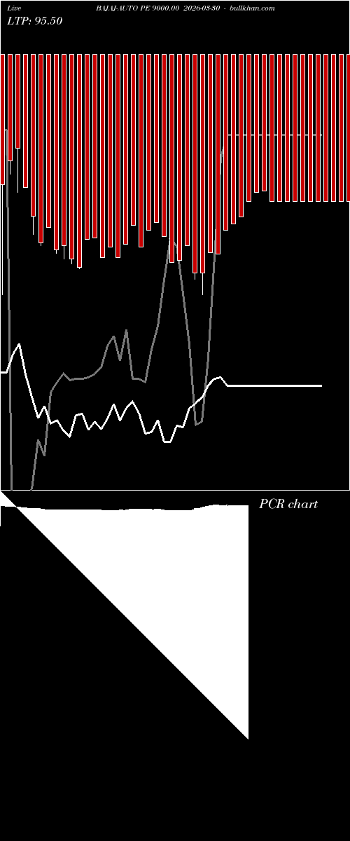  option chart BAJAJ-AUTO PE 9000.00 2026-03-30 
