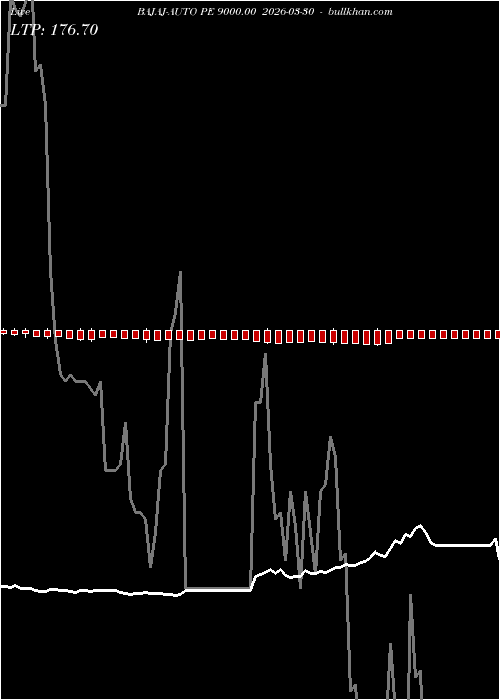  option chart BAJAJ-AUTO PE 9000.00 2026-03-30 