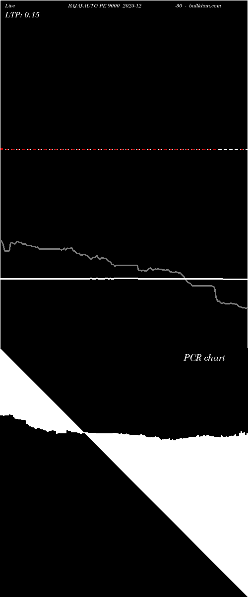  option chart BAJAJ-AUTO PE 9000 2025-12-30 