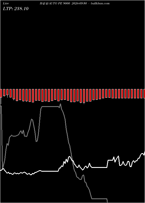  option chart BAJAJ-AUTO PE 9000 2026-03-30 