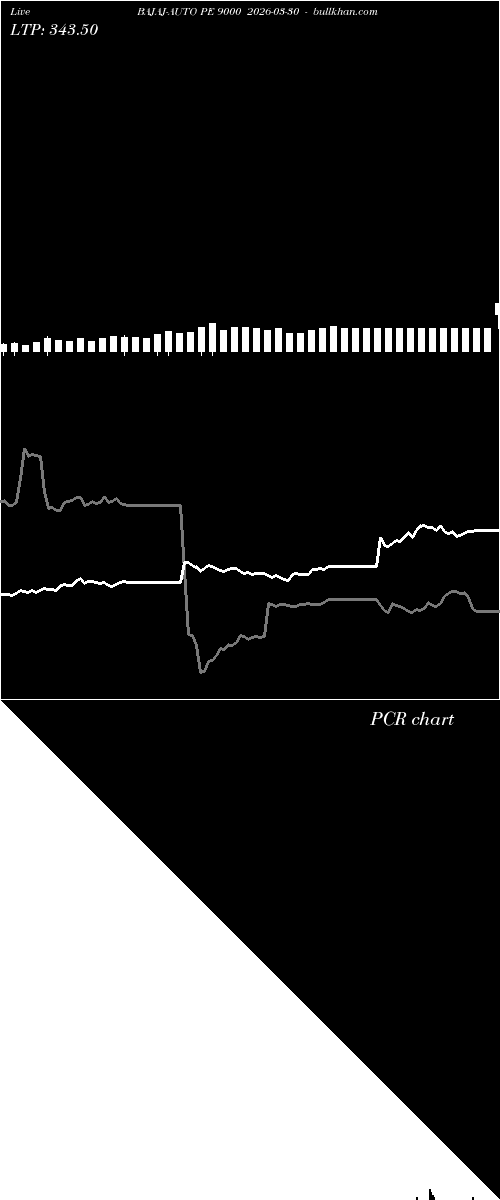  option chart BAJAJ-AUTO PE 9000 2026-03-30 