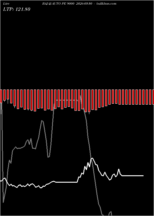  option chart BAJAJ-AUTO PE 9000 2026-03-30 