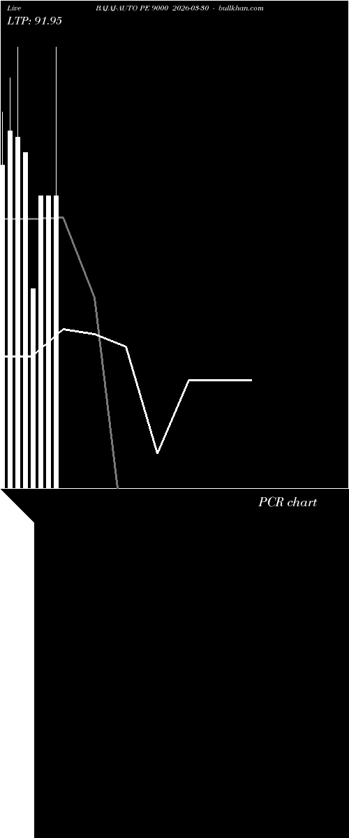  option chart BAJAJ-AUTO PE 9000 2026-03-30 