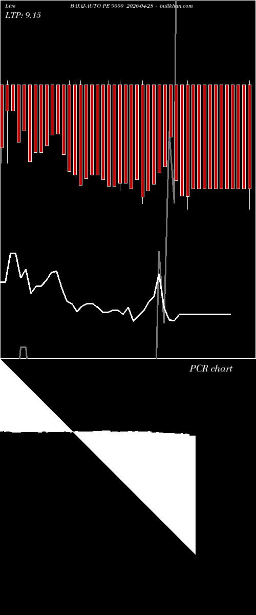  option chart BAJAJ-AUTO PE 9000 2026-04-28 