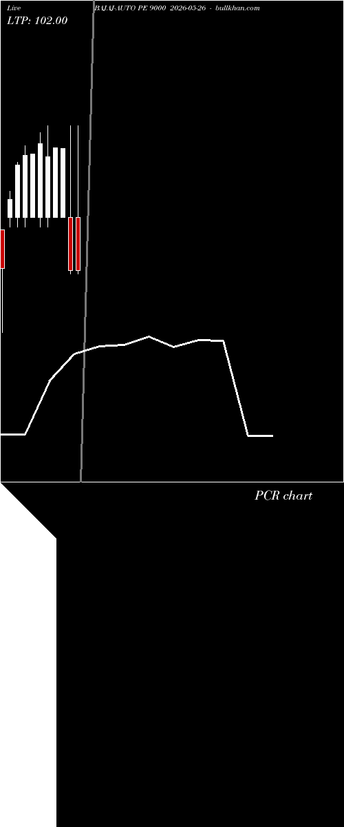  option chart BAJAJ-AUTO PE 9000 2026-05-26 