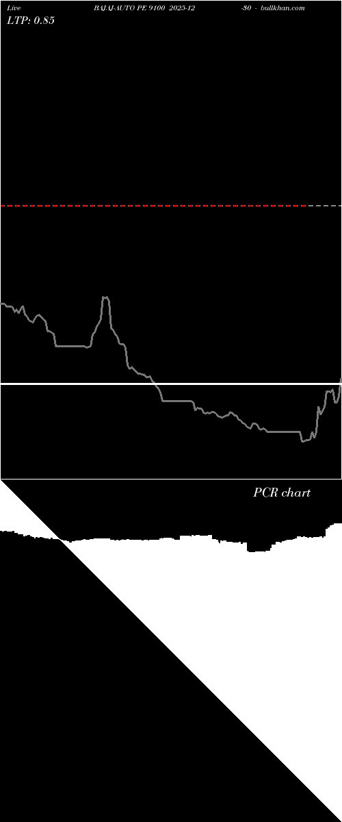  option chart BAJAJ-AUTO PE 9100 2025-12-30 
