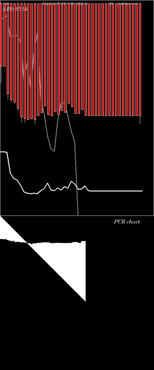  option chart BAJAJ-AUTO PE 9100 2025-12-30 