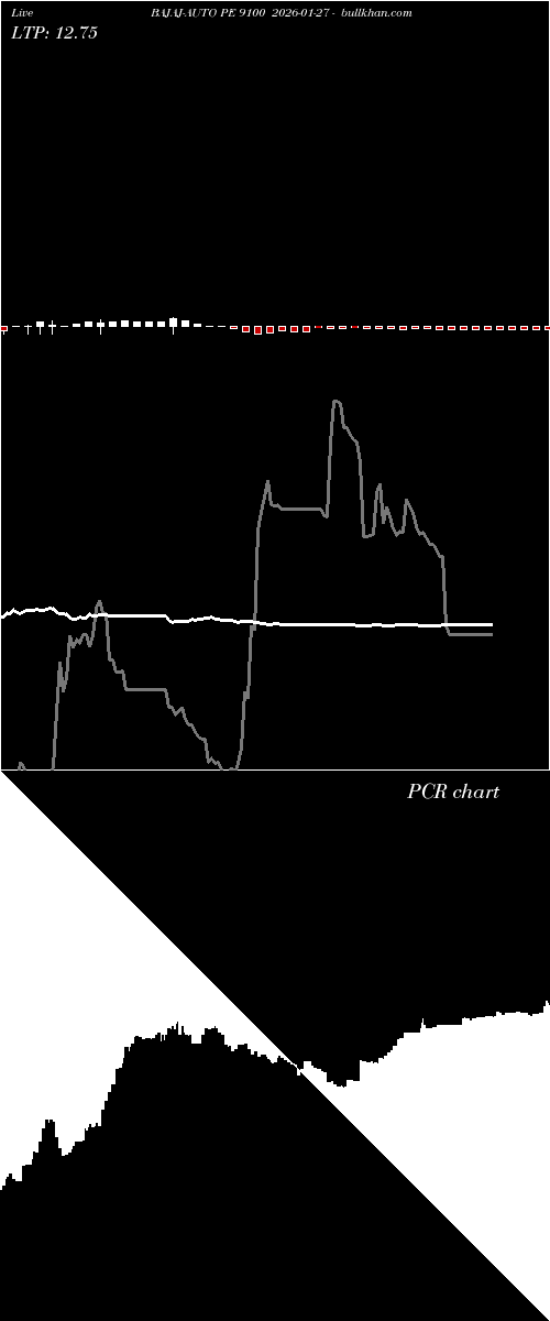  option chart BAJAJ-AUTO PE 9100 2026-01-27 