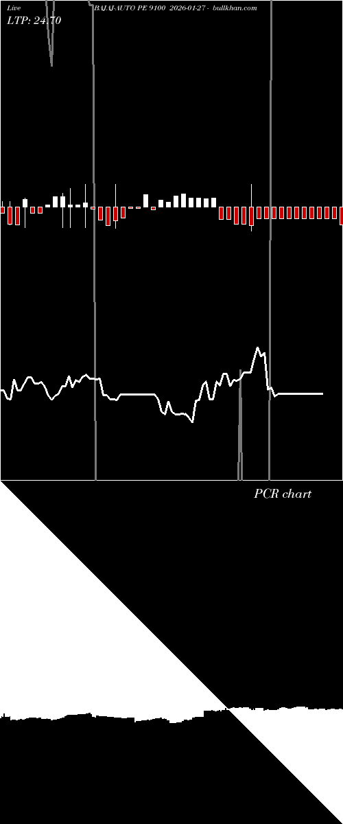  option chart BAJAJ-AUTO PE 9100 2026-01-27 