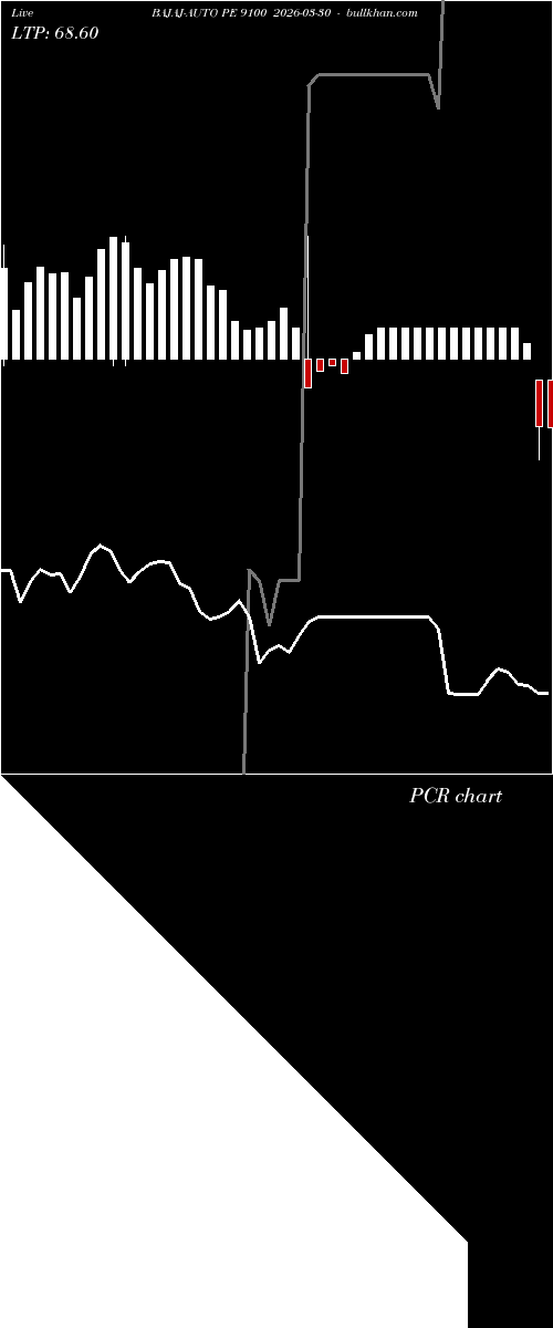  option chart BAJAJ-AUTO PE 9100 2026-03-30 