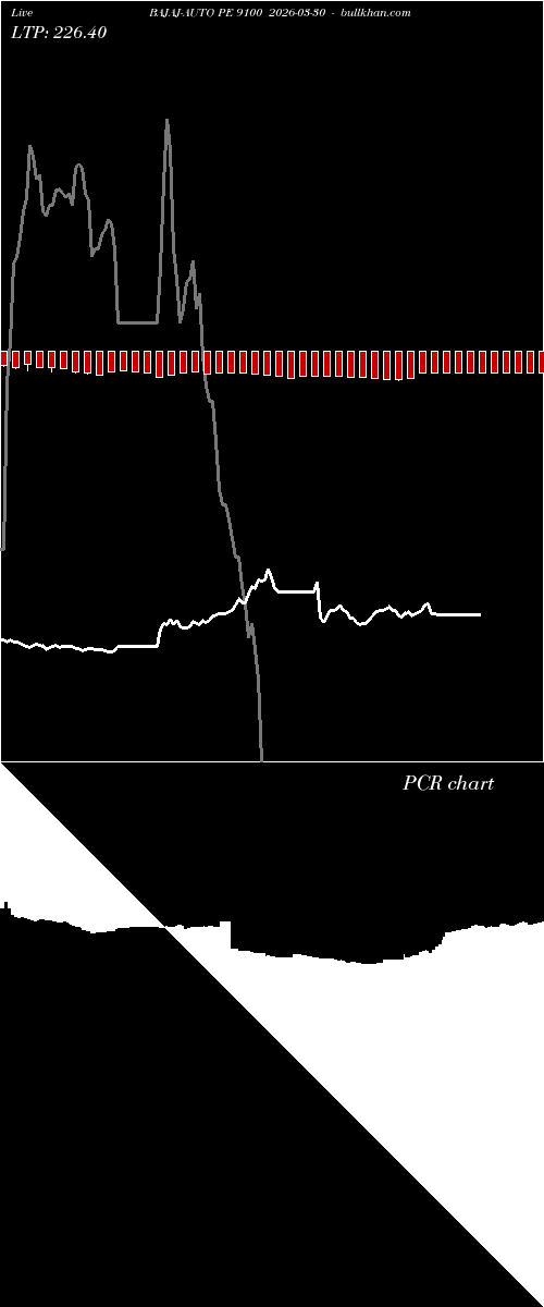  option chart BAJAJ-AUTO PE 9100 2026-03-30 