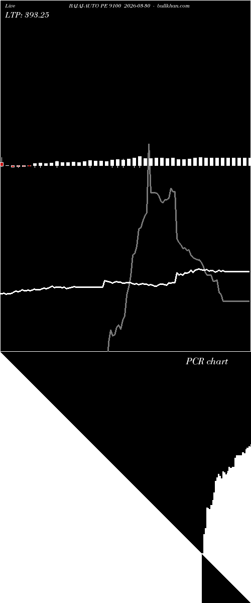  option chart BAJAJ-AUTO PE 9100 2026-03-30 