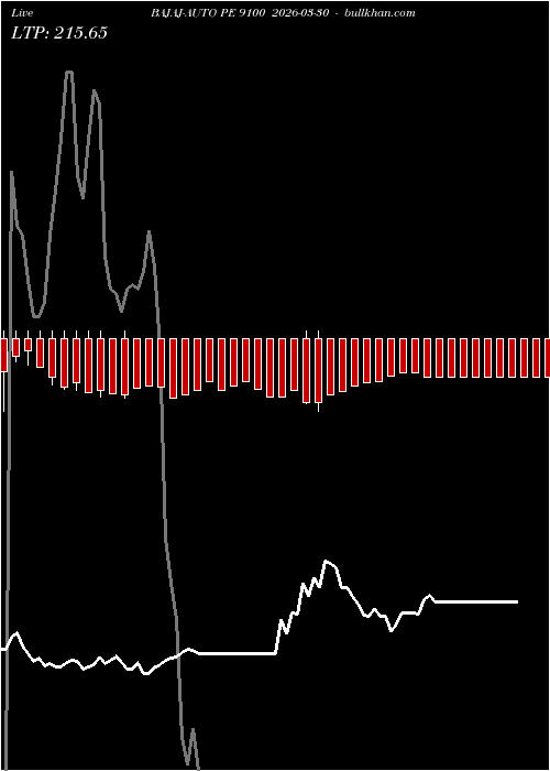 option chart BAJAJ-AUTO PE 9100 2026-03-30 
