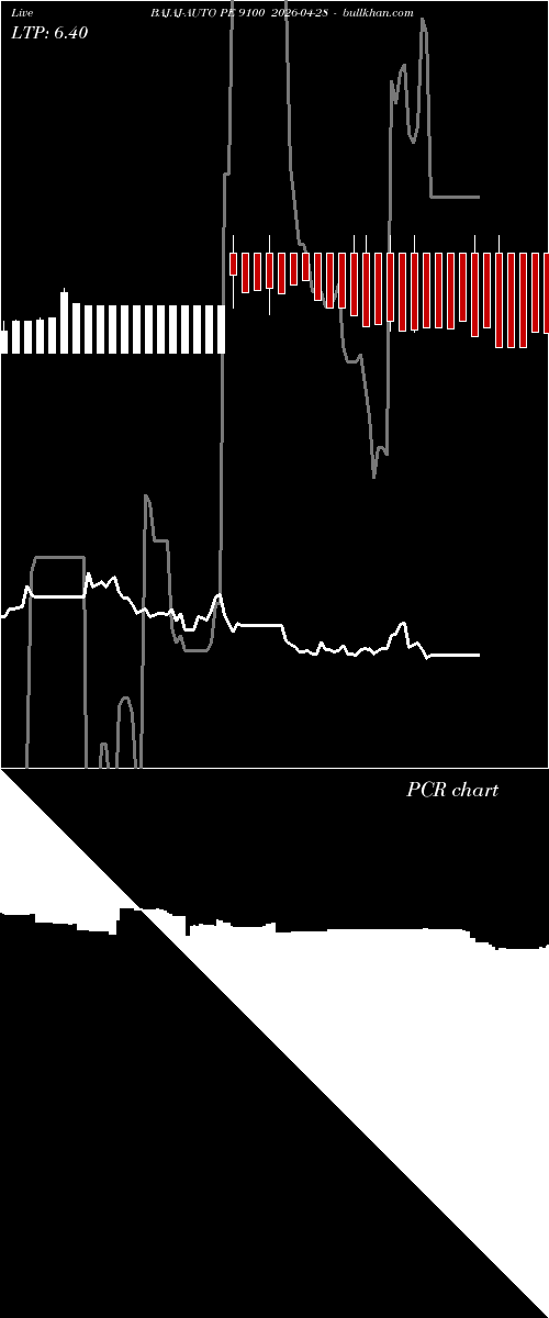  option chart BAJAJ-AUTO PE 9100 2026-04-28 
