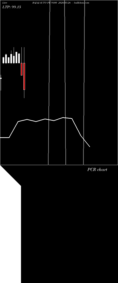 option chart BAJAJ-AUTO PE 9100 2026-05-26 